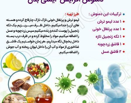 عکس کرونا در بدن