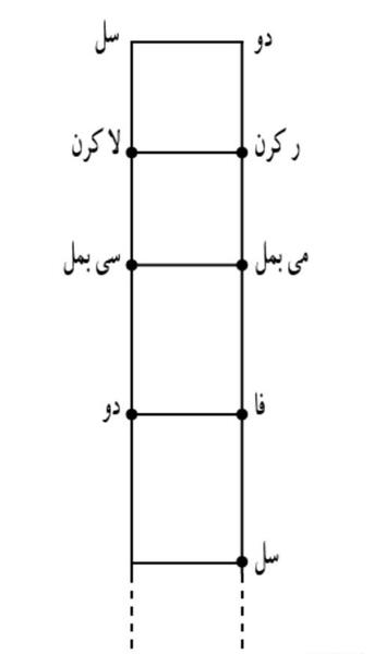 عکسهای عجیب دنیا