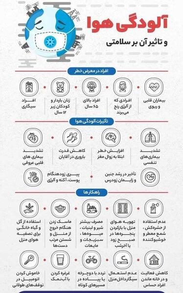 عکس هوای آلوده کودکانه