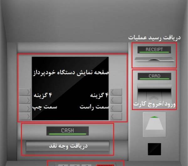 عکس پول گرفتن از دستگاه خودپرداز