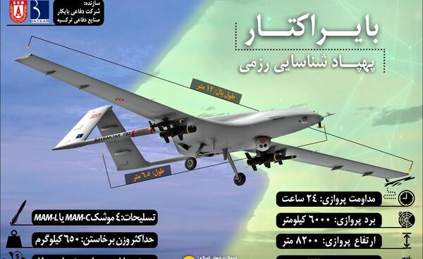 عکس بهترین پهپاد جهان