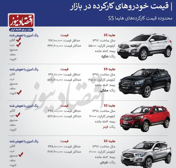عکس و قیمت هایما s5