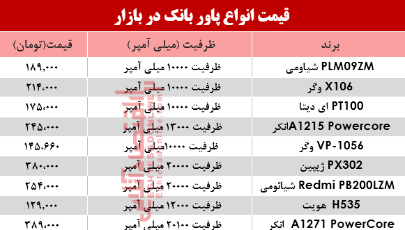 عکس انواع پاوربانک