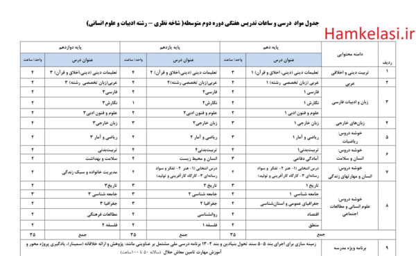 عکس نوشته دخترونه رشته انسانی
