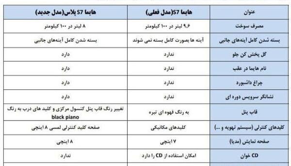 عکس داخل هایما اس ۷ پلاس