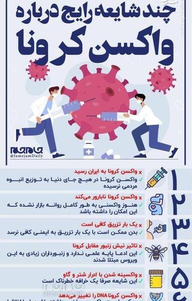 عکس کرونا خطرناک