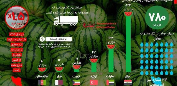 عکس هندوانه آبی