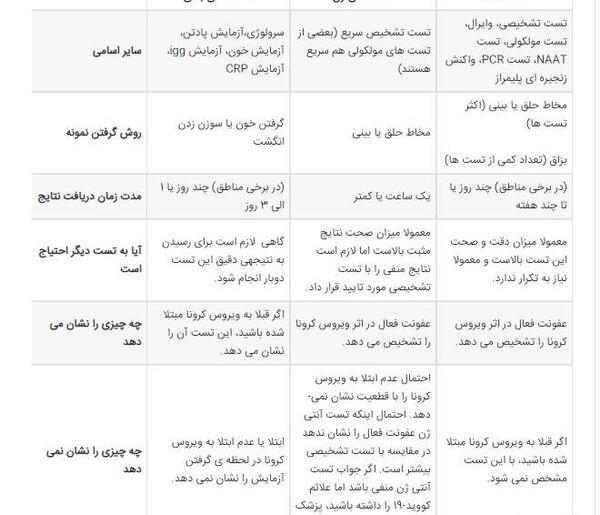 عکس آزمایش کرونا