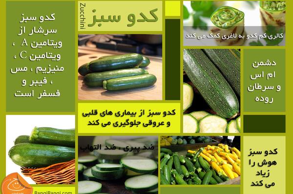 عکس سبز خام