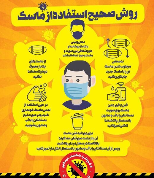 عکس کرونا و بهداشت