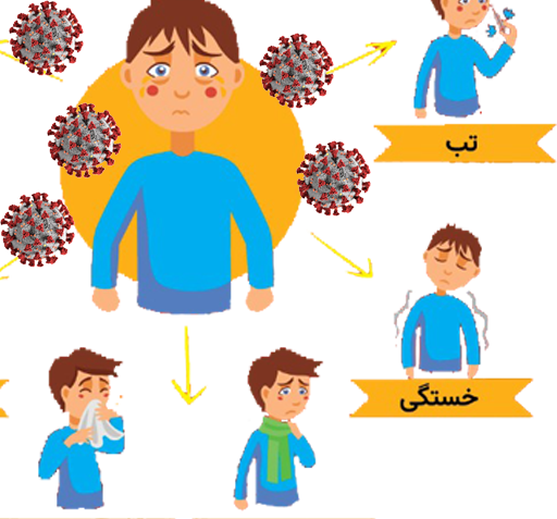 عکس کرونا و بهداشت