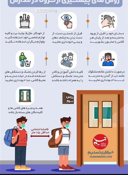 عکس کرونا و بهداشت