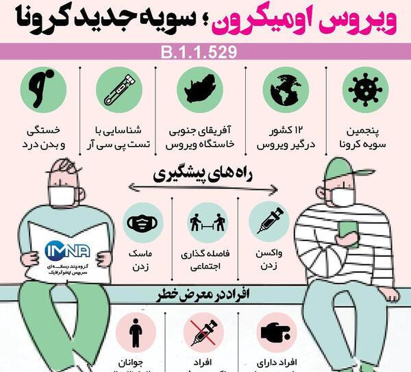 عکس علائم کرونا
