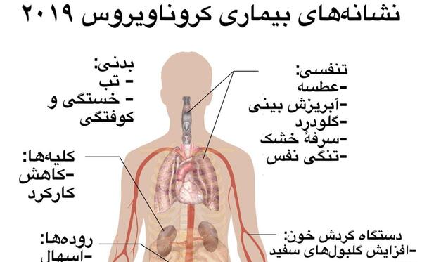 عکس علائم کرونا