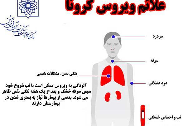 عکس علائم کرونا