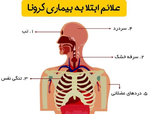 عکس علائم کرونا