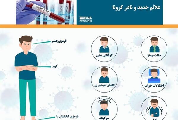 عکس علائم کرونا