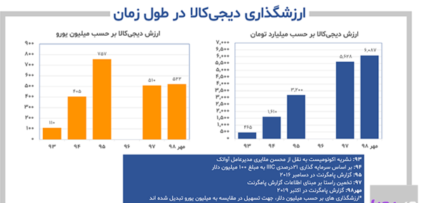 عکس کاکتوس سخنگو دیجی کالا