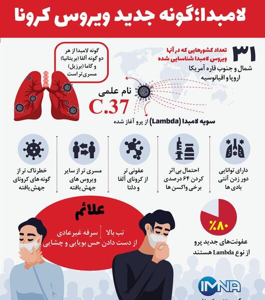 عکس کرونا لامبدا
