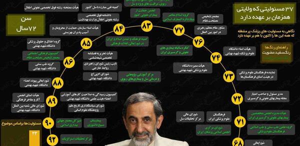 عکس اقای ولایتی