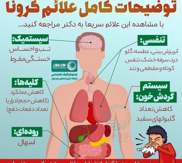 عکس گلو کرونایی