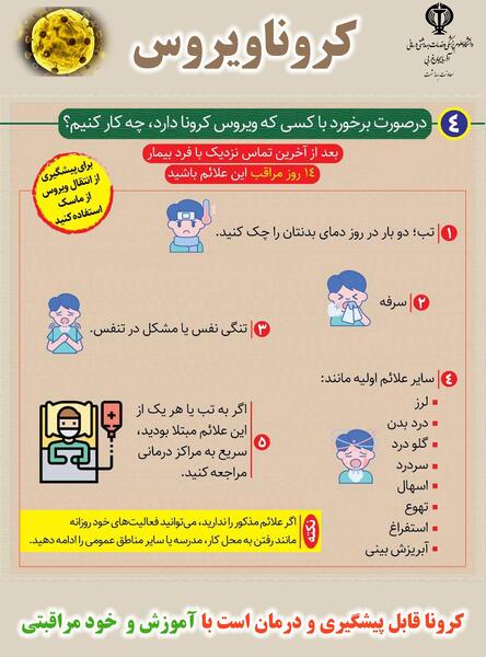 عکس گلو کرونایی