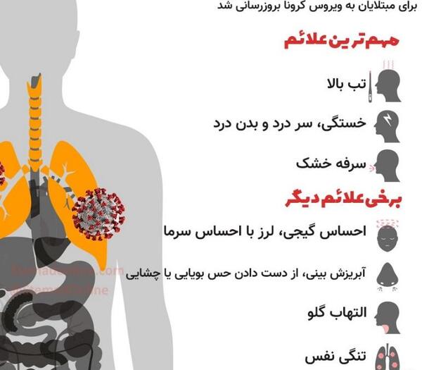 عکس گلو کرونایی