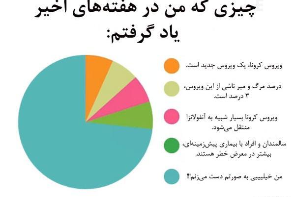 عکس کرونا خنده دار جدید