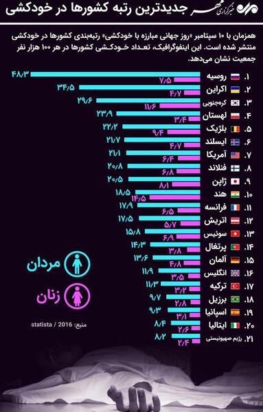 عکس زخم خودکشی