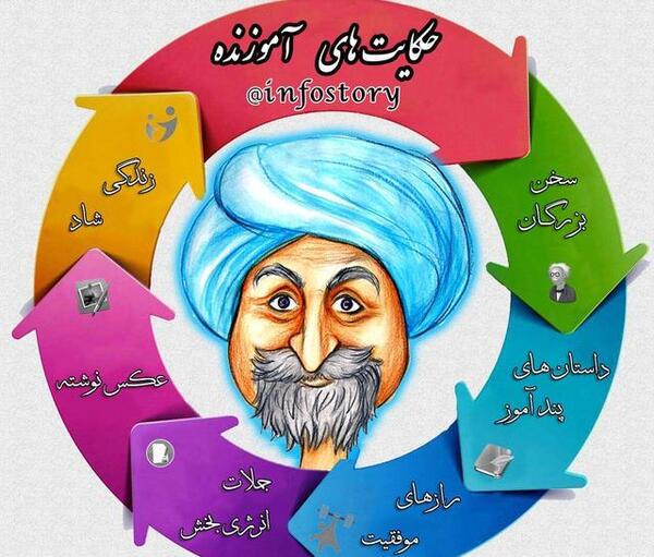 عکس نوشته حکایات کوتاه