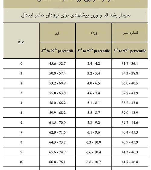 عکس لباس یلدا برای نوزاد دختر