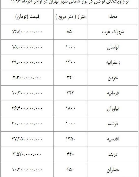 عکس ویلاهای شمال تهران