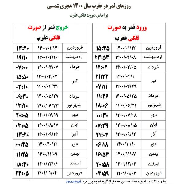 عکس خودکشی عقرب