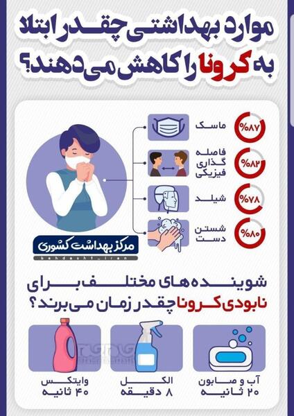 عکس نوشته توصیه کرونا