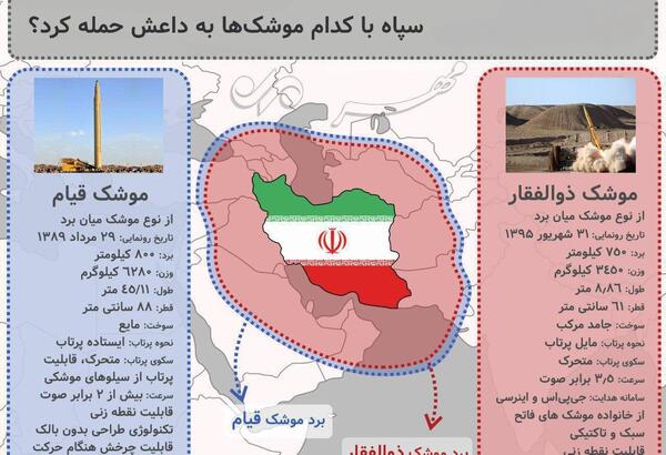 عکس موشک های ایران