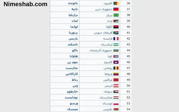 عکس پرچم و نام کشور