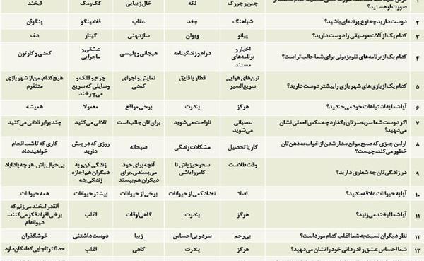 عکس مستر تست