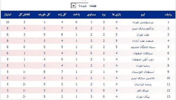 عکس پرچم فوتبال