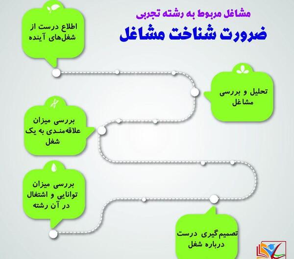 عکس نوشته من تجربی میخونم
