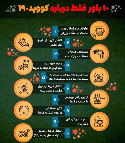 عکس نوشته ما کرونا را شکست می دهیم