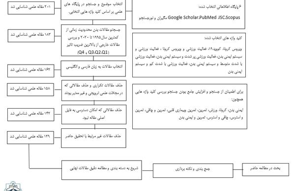 عکس نوشته خطر کرونا