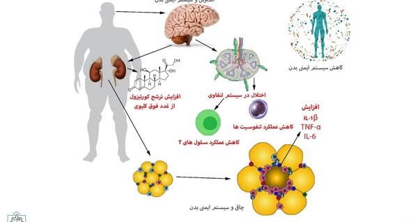 عکس نوشته خطر کرونا
