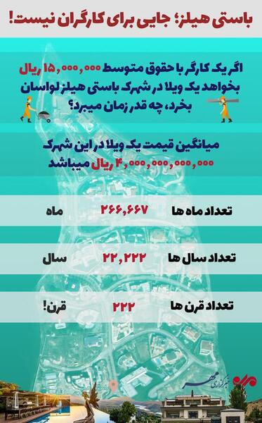 عکس ویلا های باستی هیلز