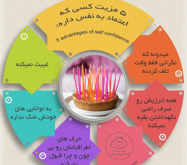 عکس نوشته درباره اعتماد به نفس