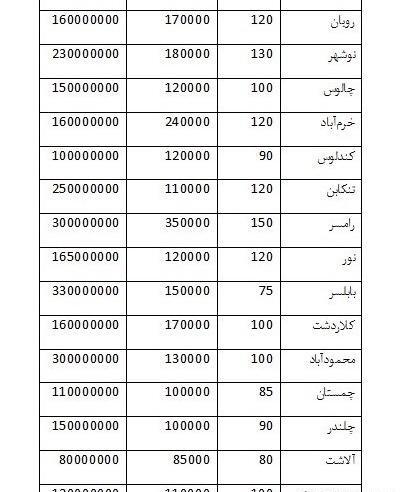 عکس ویلا با ژیلا