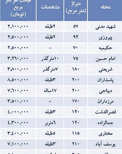 عکس ویلا با ژیلا