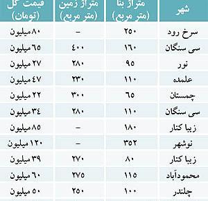عکس ویلا با ژیلا