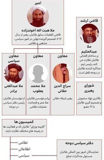 عکس رهبر جدید طالبان