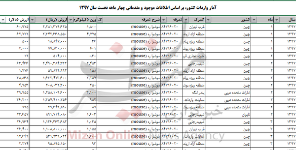 عکس موشواره
