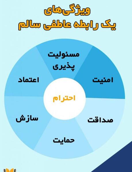عکس نوشته اعتماد دو طرفه